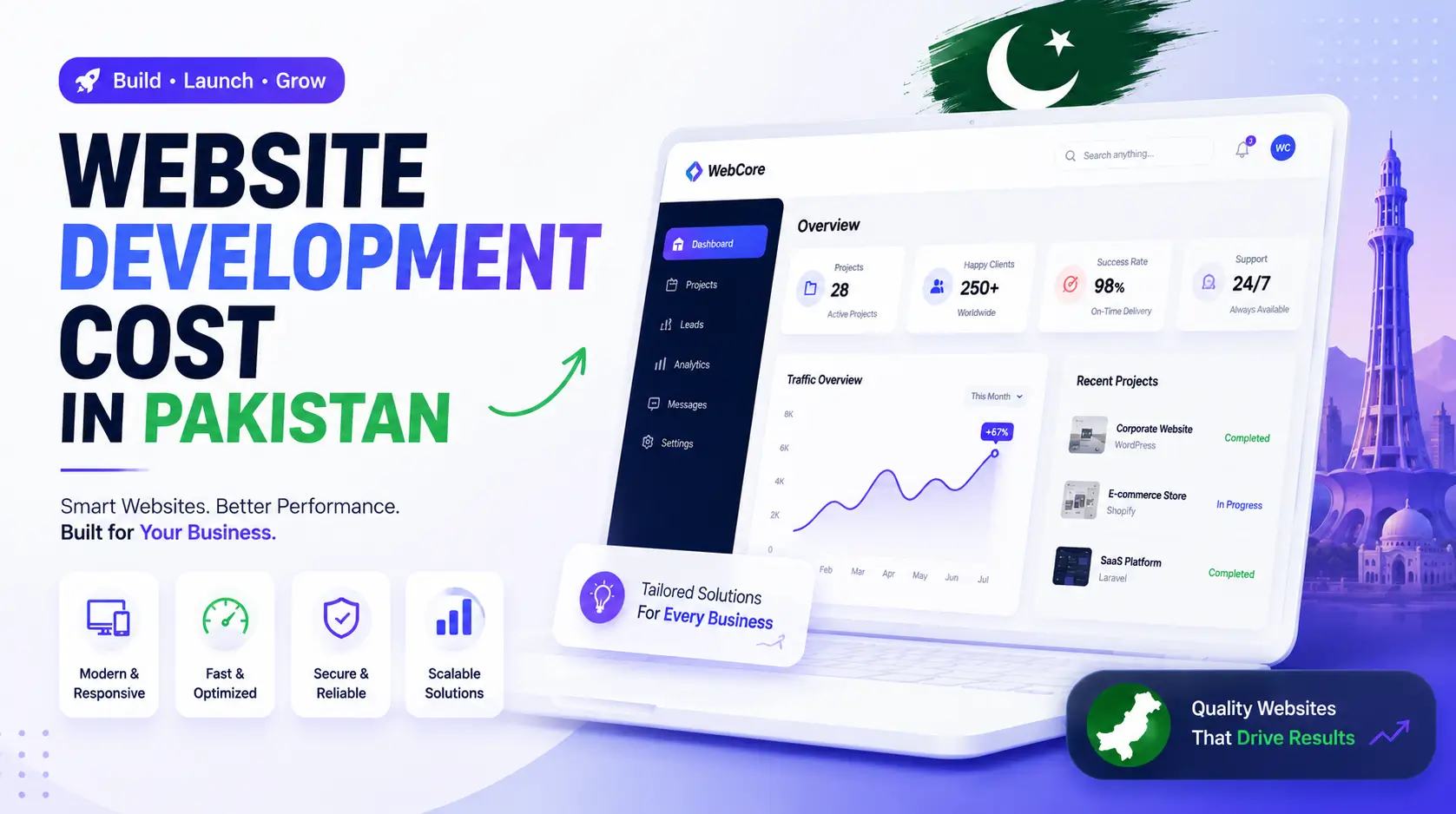 Website Development Cost in Pakistan The Complete 2026 Guide