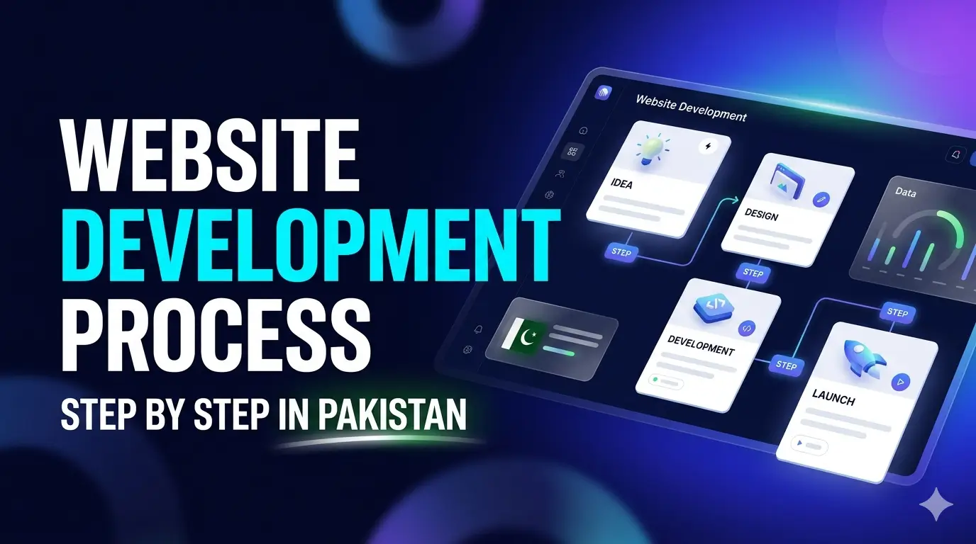 website development process